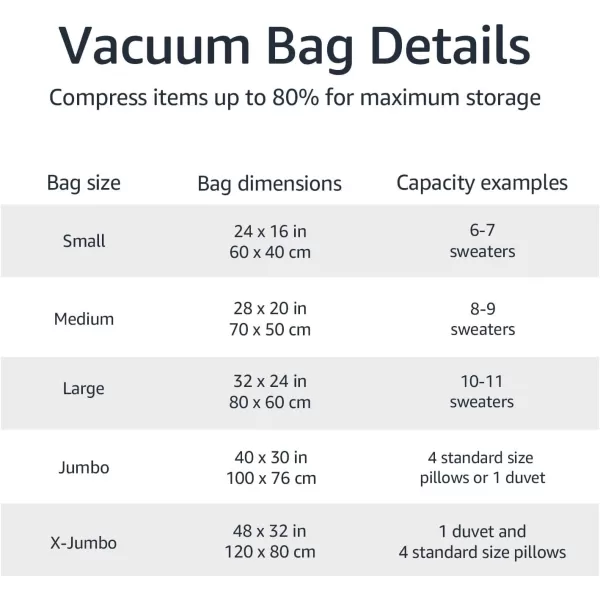 Amazon Basics Vacuum Compression Storage Bags with Hand Pump Multiple Pack of 12 3 Jumbo 3 Large 3 Medium 3 Small ClearJumbo 6Pack
