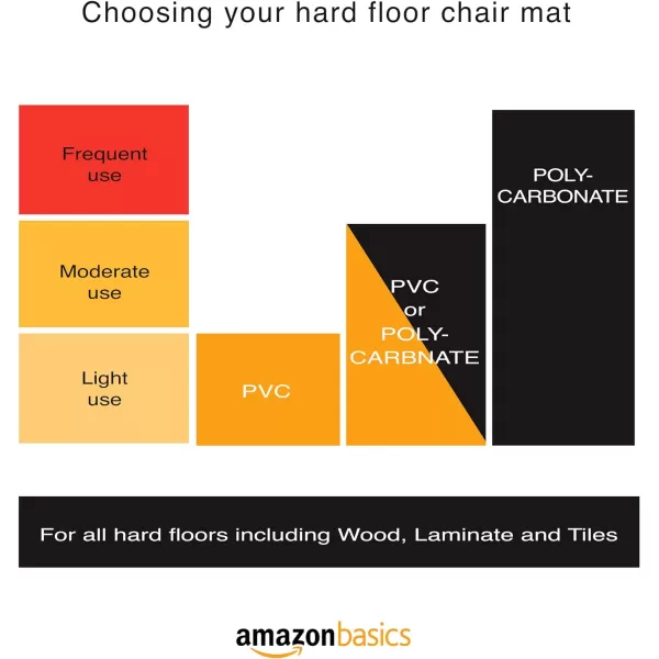 Amazon Basics Vinyl Rectangular Office Chair Mat for Hard Floors 47 x 59 ClearAmazon Basics Vinyl Rectangular Office Chair Mat for Hard Floors 47 x 59 Clear