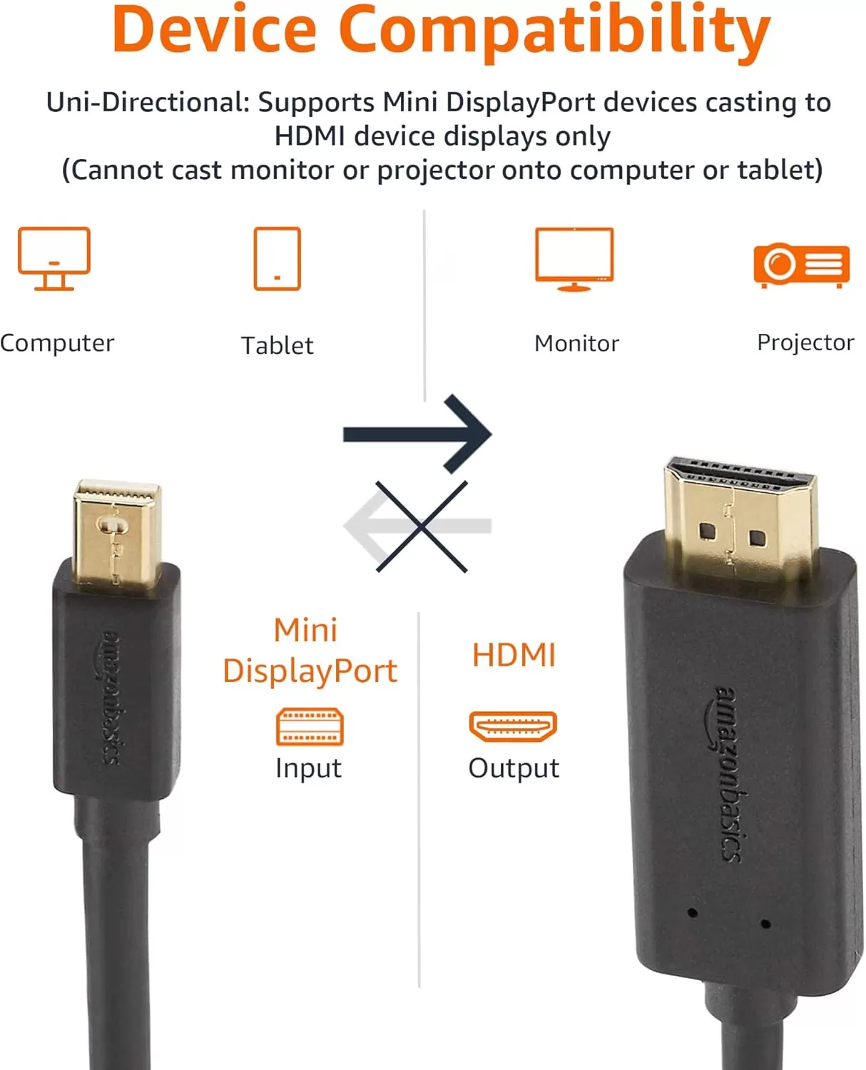 imageAmazon Basics Mini DisplayPort Male to HDMI Male Cable 1080p GoldPlated Plugs 6 Foot Black for Personal Computer6Feet
