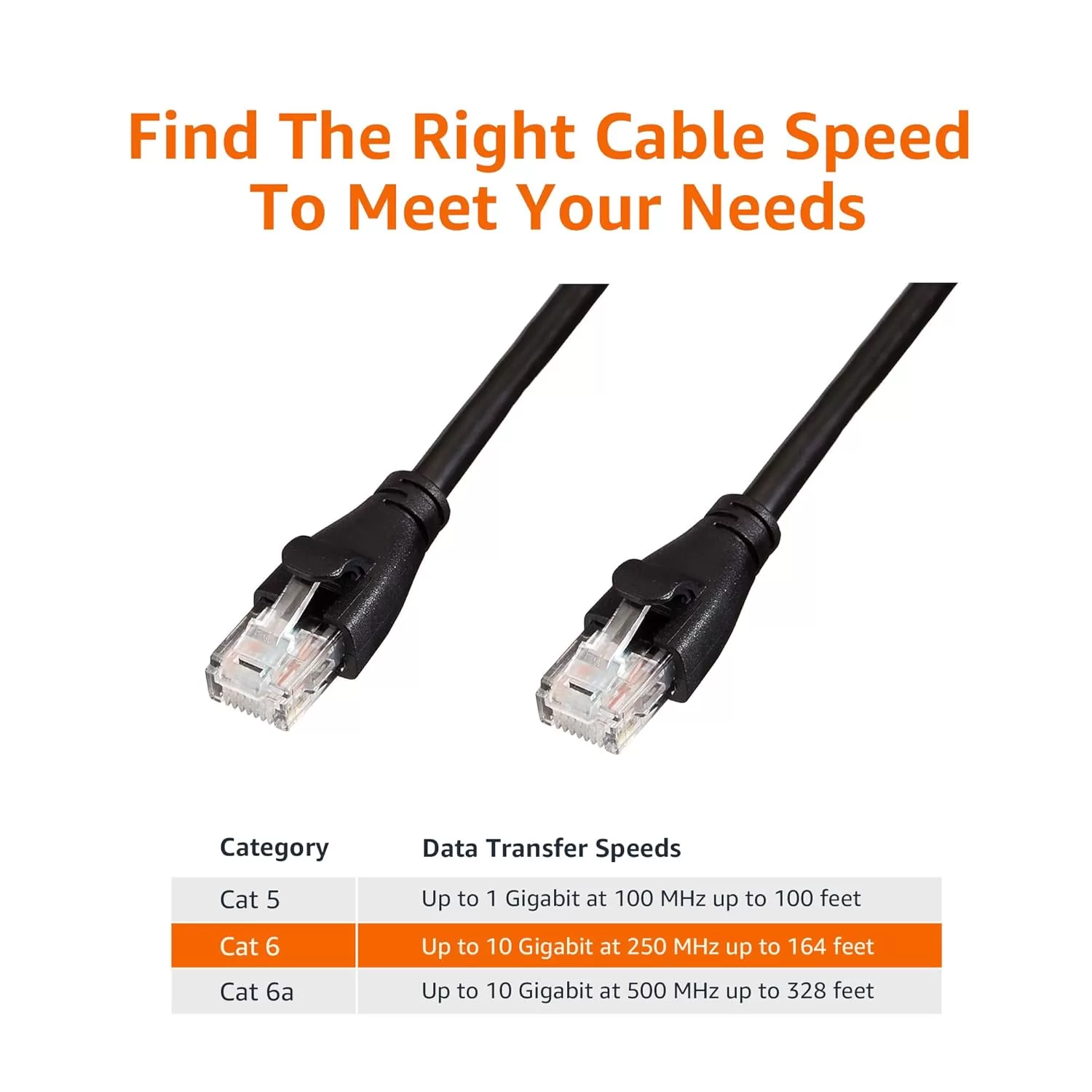 imageAmazon Basics RJ45 Cat6 Ethernet Network Cable for Fast Gaming 1Gbps Transfer Speed Durable GoldPlated Connectors 25 Foot 76 Meters Black10 Foot