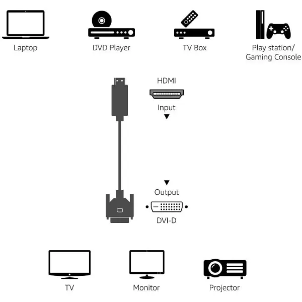 imageAmazon Basics HDMIA to DVI Male Adapter Cable BiDirectional 1080P GoldPlated 3 ft09 m Single Pack Black6 ft