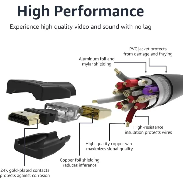 imageAmazon Basics HighSpeed 4K Ultra HD HDMI 20 CableCord 6 feet 1Pack Case of 84 18 Gbps 60 Hz 2160p 48 bit MaletoMale Ethernet Ready 3D Black6 Feet