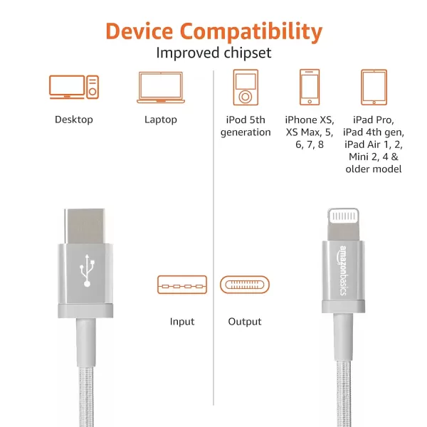 imageAmazon Basics Fast Charging USBC to Lightning iPhone Charger Cable Nylon Braided Cord MFi Certified Compatible Charger for Apple iPhone 14 13 12 11 X Xs Pro Pro Max Plus iPad 6 Foot Dark GraySilver