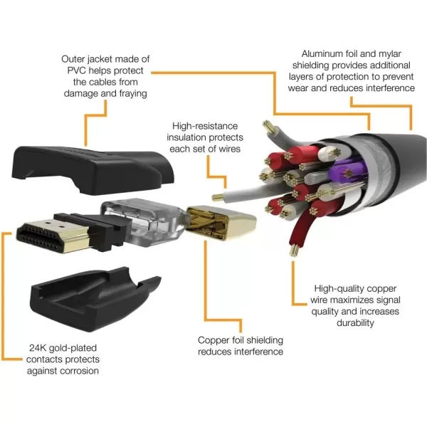 imageAmazon Basics HighSpeed 4K Ultra HD HDMI 20 CableCord 10 feet 1Pack Case of 52 18 Gbps 60 Hz 2160p 48 bit MaletoMale Ethernet Ready 3D Black3 Feet