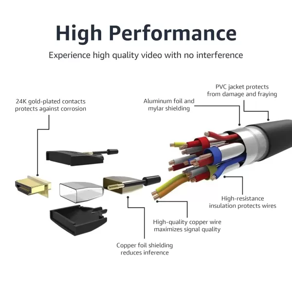 imageAmazon Basics HighSpeed 4K Ultra HD HDMI NylonBraided Cable 3 feet 18Gbps 60Hz 2160p 48bit MaletoMale Ethernet Ready 3D Black ampamp BlueBlack