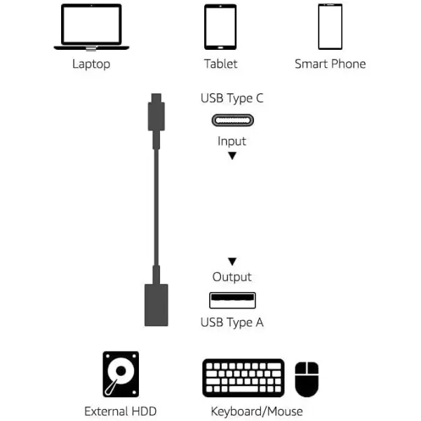 imageAmazon Basics USB 31 USBC to USBA Female Adapter Cable Converter 5Gbps HighSpeed USBIF Certified for Laptops Tablets Phones BlackBlack