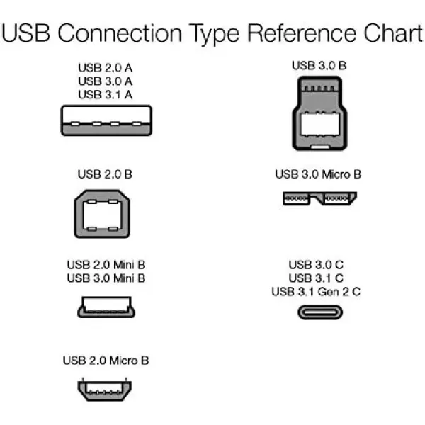 imageAmazon Basics USBA to Micro USB Fast Charging Cable 480Mbps Transfer Speed with GoldPlated Plugs USB 20 10 Foot Black10 Feet