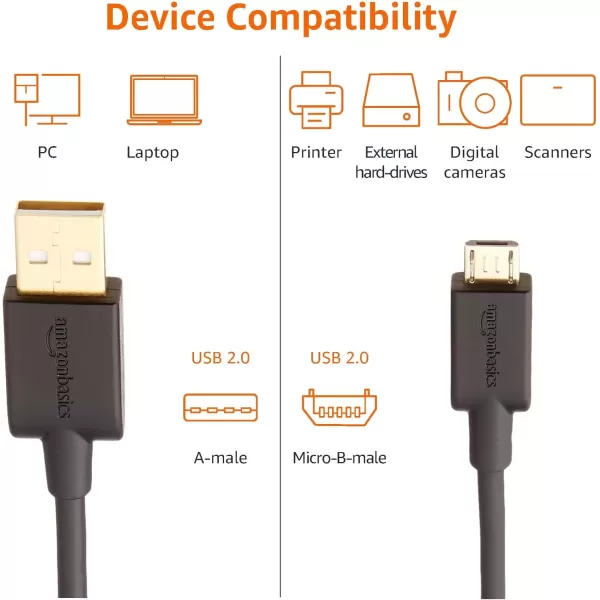 imageAmazon Basics USBA to Micro USB Fast Charging Cable 480Mbps Transfer Speed with GoldPlated Plugs USB 20 10 Foot Black3 Feet