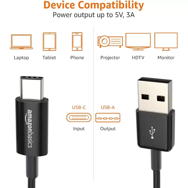 imageAmazon Basics USBC to USBA 20 Fast Charger Cable 480Mbps Speed USBIF Certified for Apple iPhone 1615 iPad Samsung Galaxy Tablets Laptops 3 Foot BlackBlack