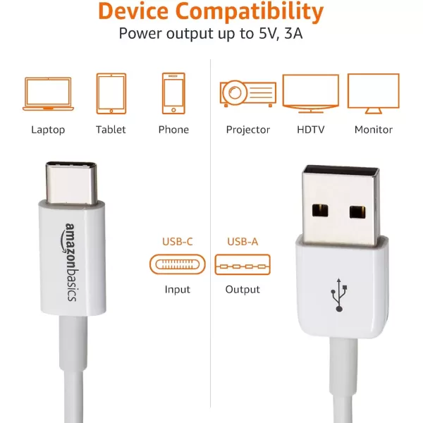 imageAmazon Basics USBC to USBA 20 Fast Charger Cable 480Mbps Speed USBIF Certified for Apple iPhone 1615 iPad Samsung Galaxy Tablets Laptops 3 Foot BlackWhite