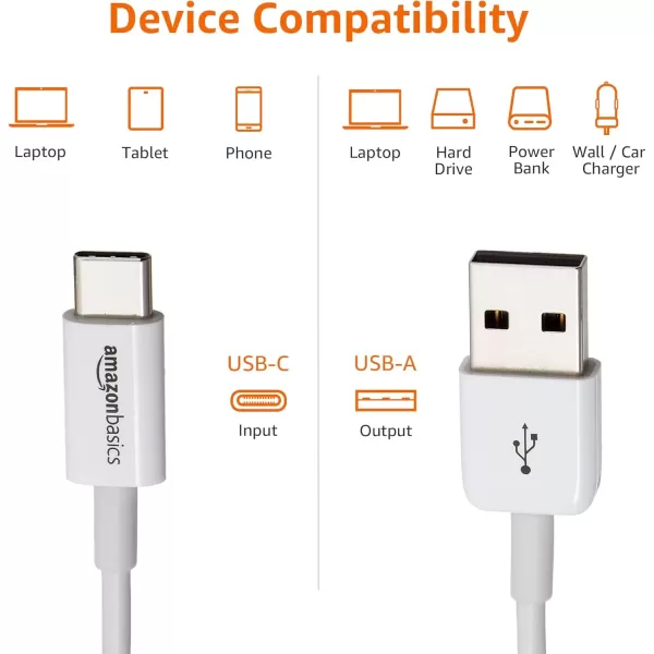 imageAmazon Basics USBC to USBA 20 Fast Charger Cable 480Mbps Speed USBIF Certified for Apple iPhone 1615 iPad Samsung Galaxy Tablets Laptops 3 Foot BlackWhite