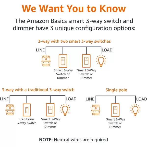 imageAmazon Basics Smart Dimmer Switch Single Pole Works with Alexa Only 24 GHz WiFi No Hub Required White3Way Dimmer