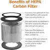 imageAmazon Basics Air Purifier for Home and Office With 3Stage Filtration HEPA Filter With Activated Carbon 3 Speeds Timer Sleep Mode 32db Energy Star Certificate Covers Up to 1067 Sq ft WhiteAir Purifier