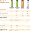 imageAmazon Basics 24Pack Rechargeable AA NiMH HighCapacity Batteries 2400 mAh Recharge up to 400x Times PreCharged12 Count Pack of 1