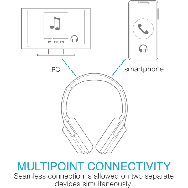 Brookstone AirPhones Pro Wireless Over Ear Headphones Active Noise Cancelling TWS Bluetooth Headphones 30H Playtime Deep Bass HighRes Audio Touch Controls Comfort EarCups Portable BlackBrookstone AirPhones Pro Wireless Over Ear Headphones Active Noise Cancelling TWS Bluetooth Headphones 30H Playtime Deep Bass HighRes Audio Touch Controls Comfort EarCups Portable Black