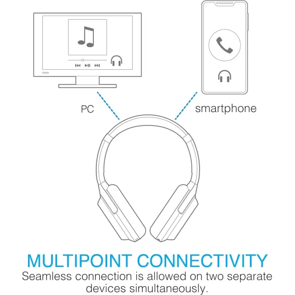 imageBrookstone AirPhones Pro Wireless Over Ear Headphones Active Noise Cancelling TWS Bluetooth Headphones 30H Playtime Deep Bass HighRes Audio Touch Controls Comfort EarCups Portable BlackBlack