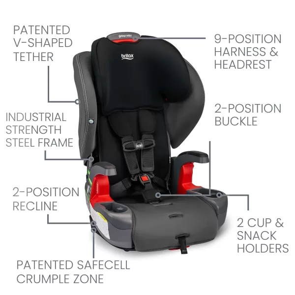 Britax Grow with You Harness-2-Booster Car Seat, 2-in-1 High Back Booster, Quick-Adjust 5-Point Harness, Mod Black