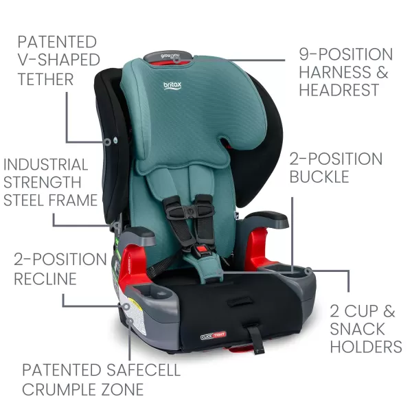 Britax Grow with You Harness-2-Booster Car Seat, 2-in-1 High Back Booster, Quick-Adjust 5-Point Harness, Mod Black