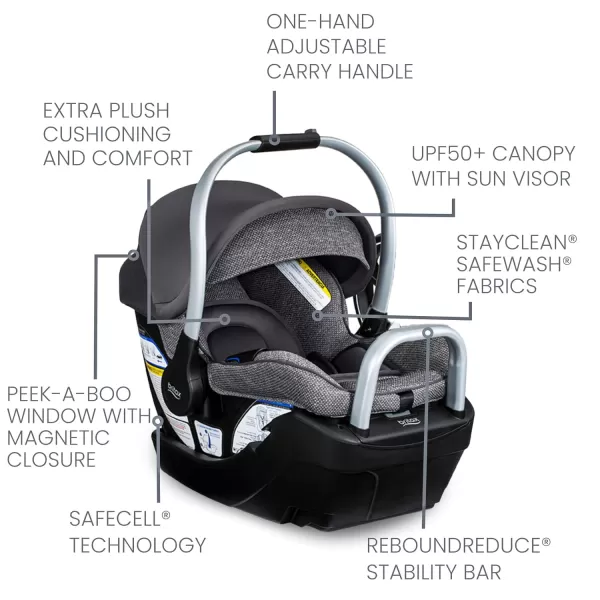 Britax Willow Grove SC Baby Travel System, Infant Car Seat and Stroller Combo with Alpine Base, ClickTight Technology, SafeWash, Pindot Stone