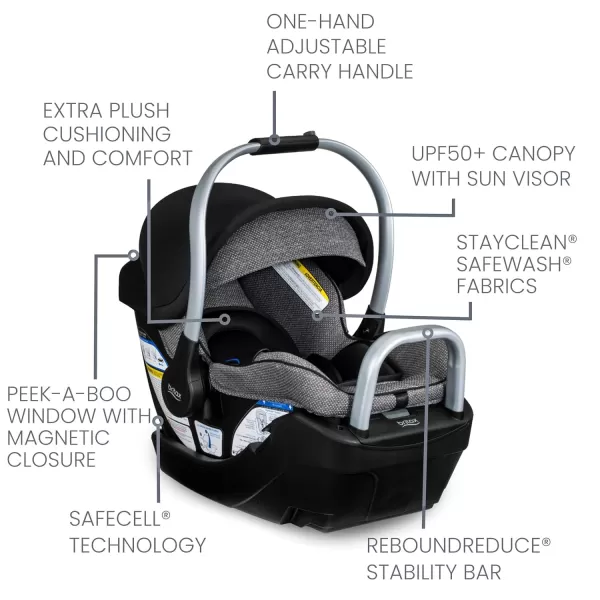 Britax Willow Grove SC Baby Travel System, Infant Car Seat and Stroller Combo with Alpine Base, ClickTight Technology, SafeWash, Pindot Stone