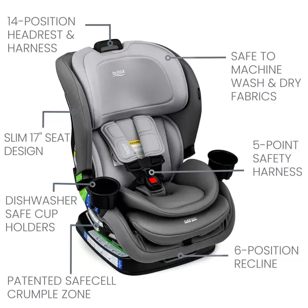 Britax Poplar Convertible Car Seat, 2-in-1 Car Seat with Slim 17-Inch Design, ClickTight Technology, Cobalt Onyx