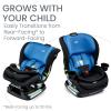 imageBritax Poplar S Convertible Car Seat 2in1 Car Seat with Slim 17Inch Design ClickTight Technology Arctic OnyxCobalt Onyx