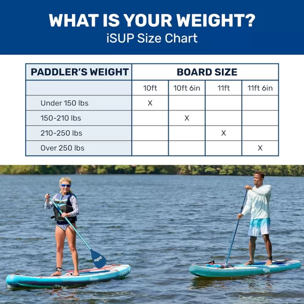 Aqua PRO Halcyon Adventure Inflatable Stand-Up Paddleboard iSUP, Scalloped Wide Stable Design with Non-Slip EVA Deck, Includes Paddle, Ankle Leash, Pump and Carry/Storage Bag